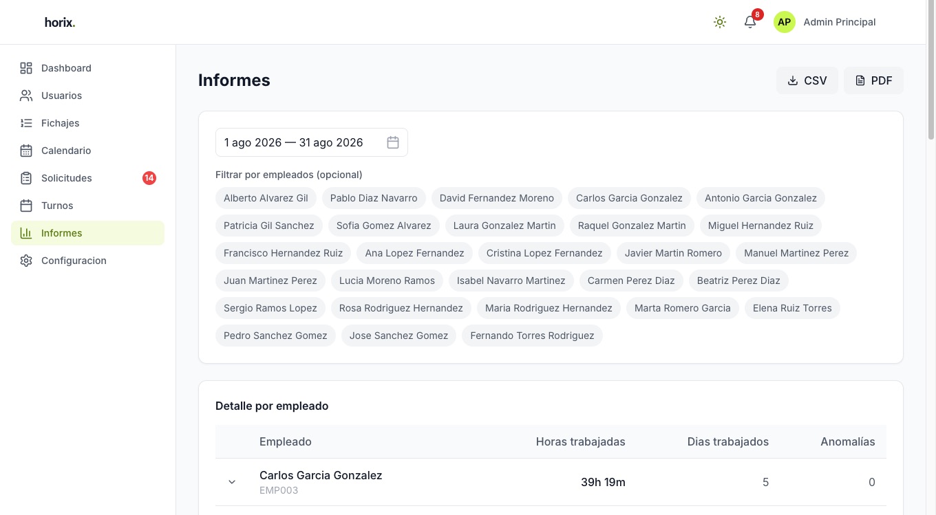 Pantalla de informes de Horix con horas trabajadas, días y anomalías por empleado
